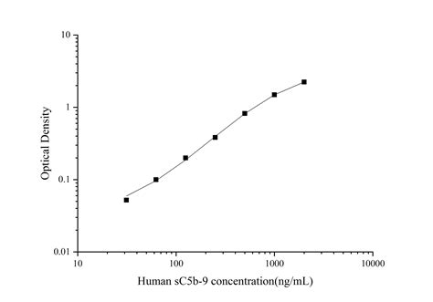 c5b 9 elisa colorimetric